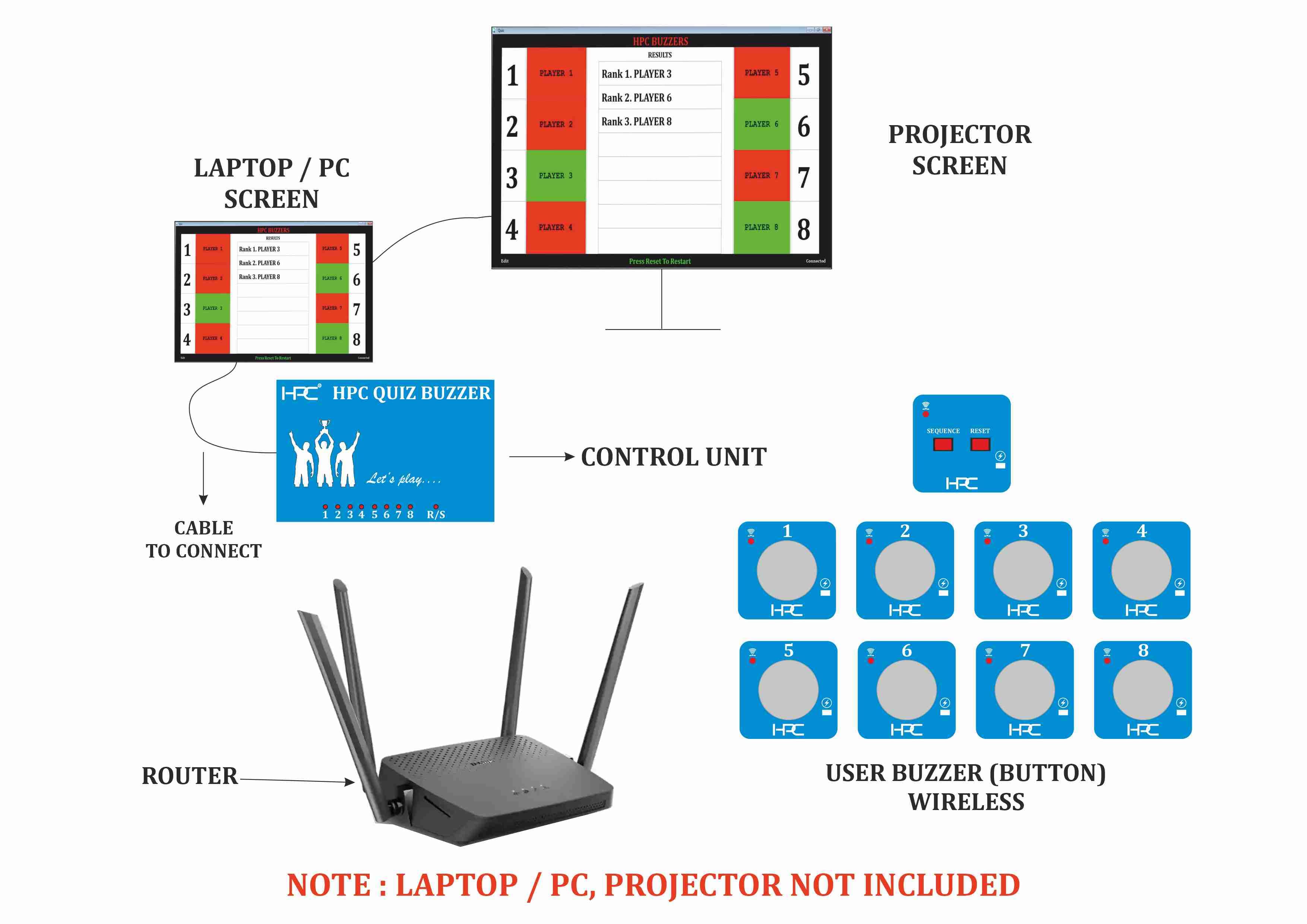Remote Buzzer System HPC 208 : HPC 8 User Wireless Quiz Game Buzzer System With Windows ...
